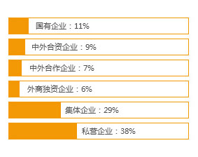 400电话企业性质